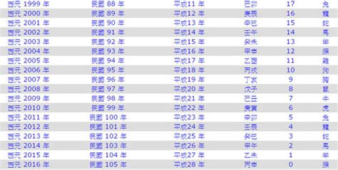 69屬什麼|十二生肖年份對照表 (西元、民國)